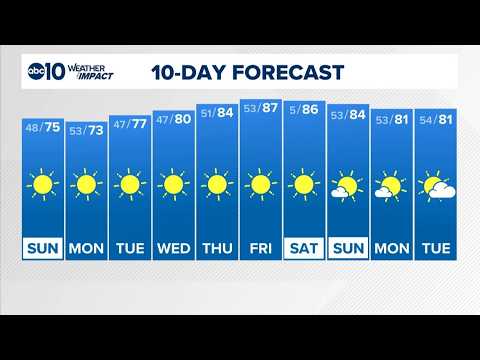 Sacramento Overnight Forecast | <strong>10</strong>-<strong>10</strong>-2026