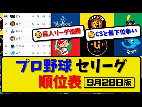 【最新】プロ野球セ・リーグ順位表 9月28日版｜ヤク7-2阪神｜広島1-8巨人｜横浜｜中日【まとめ・反応集・なんJ・2ch】