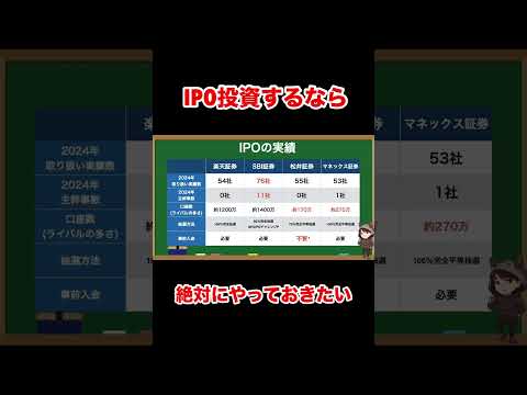 松井証券のIPO需要申告が神すぎる #shorts