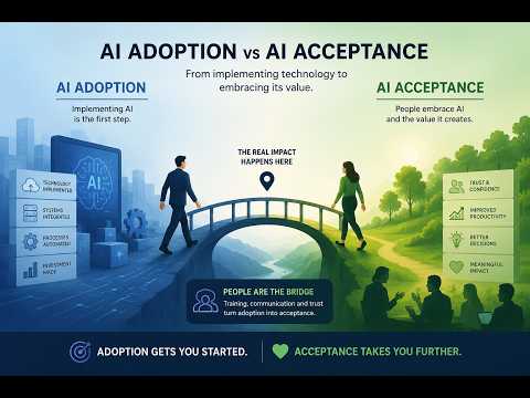 image from The "AI Chasm" - AI Adoption vs Acceptance