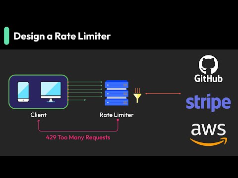 Rate Limiter System Design: Token Bucket， Leaky Bucket， Scaling