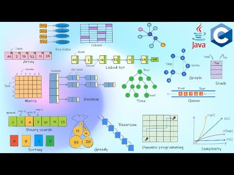 The Complete Animated Data Structure & Algorithms in Java & C - Crack the Coding Interview & Exams