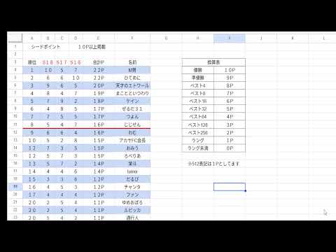 【ランモバ】第5回薬剤師杯　抽選