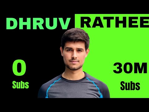 Reality of my YouTube Career | How I went from 0 to 30 Million? | Dhruv Rathee