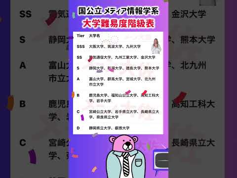 2025年度 国公立メディア情報学系大学難易度と就職に役立つ情報 サムネイル