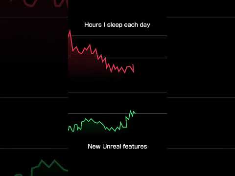 Keep em coming! #gamedevelopment #memes