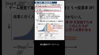 統一決別解散総選挙キックオフミーティングSTEP1