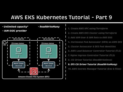 EKS EFS CSI Driver Tutorial (ReadWriteMany) & OIDC: AWS EKS Kubernetes Tutorial - Part 9