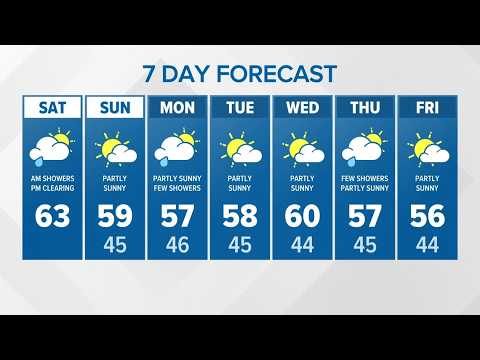 Lingering spotty showers | KING 5 Weather