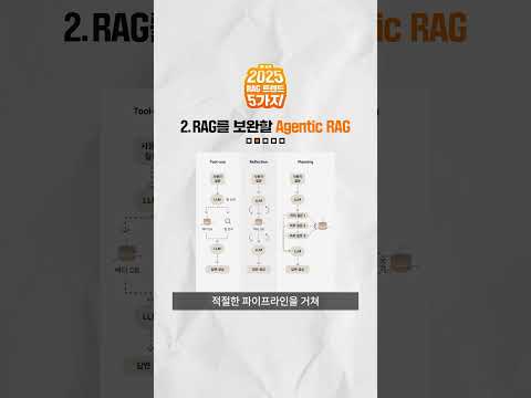 2025년 RAG는 뭐가 다를까?
