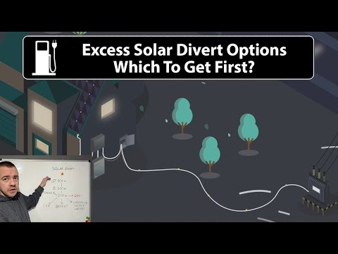 Excess Solar Divert Options - Which To Get First?