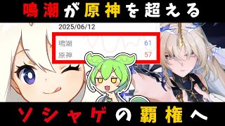 #鳴潮 が #原神 を超えた 2.4 アプデ ソシャゲ アプリ ゲーム セルラン ずんだもん フルールドリス スカーク