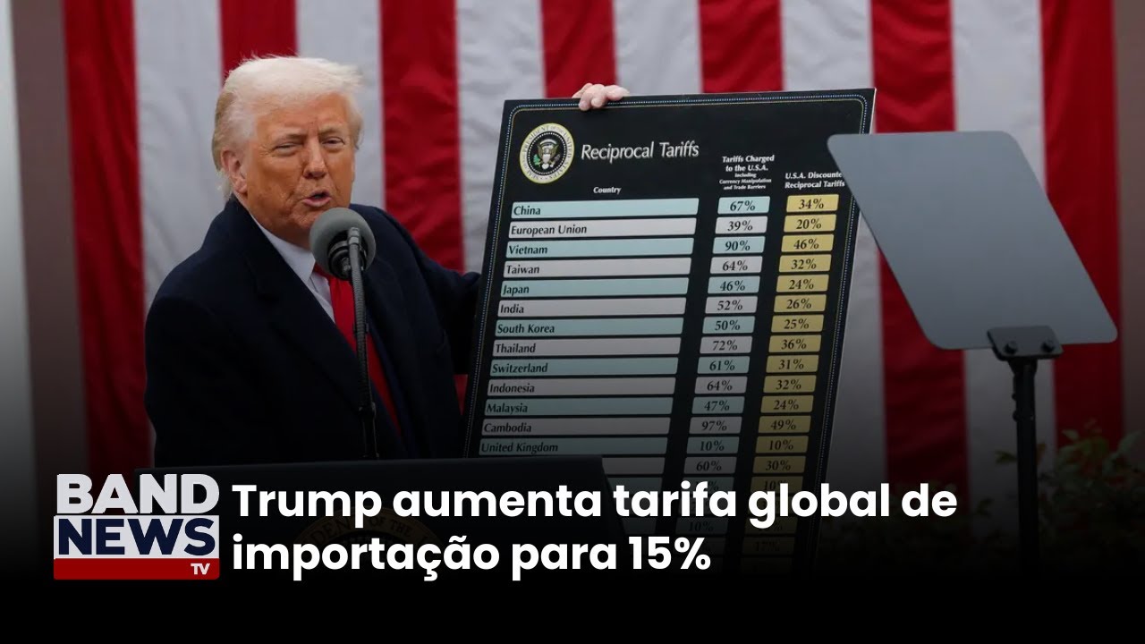 Trump aumenta tarifa global de importação para 15% | BandNews TV