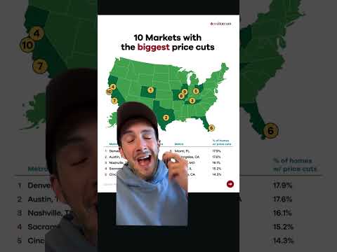 BiggerPockets | Is NOW the time to BUY?