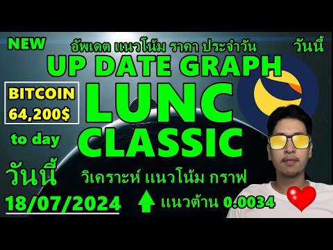 luncclassicวันนี้วิเคราะห์เ