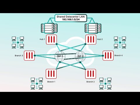 Fortinet SD-WAN Overlay Orchestration in FortiManager | SD-WAN