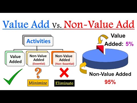 Value Add vs Non Value added Lean | Value added vs Non value added Examples | Value added analysis