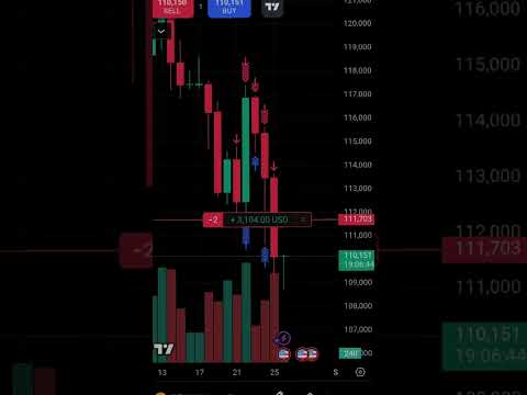 Editor X Trader . #trader #trading #money #moneymindset #edit #editingvideo #stockmarket #mutualfund