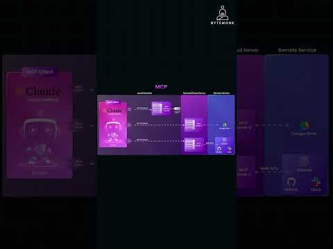 🤖 Why MCP is a Game-Changer for AI