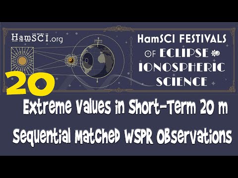 HamSCI 2024:  Extreme Values in Short-Term 20 m Sequential Matched WSPR Observations