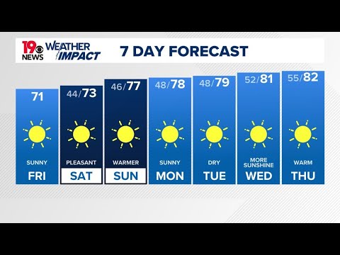 Sunny, dry weather conditions persist for South Carolina