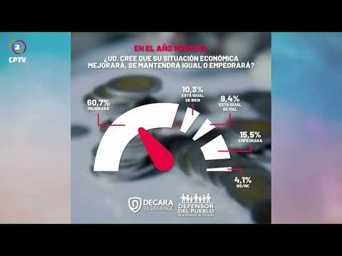 Termómetro social en Córdoba:  situación económica (Abril 2024)