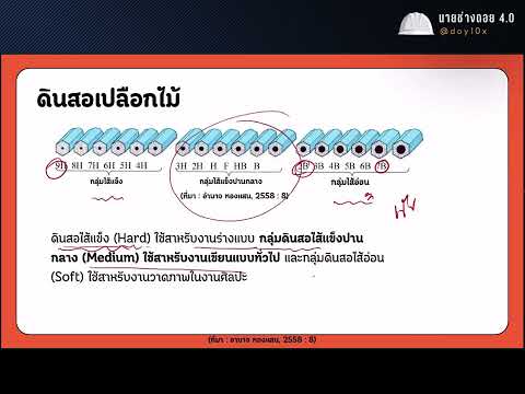 พื้นฐานในการเขียนแบบติวสอบนาย