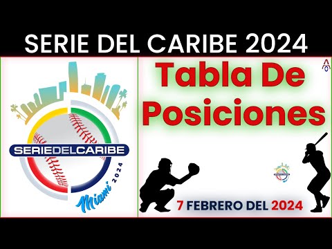 Tabla de posiciones en la Serie del Caribe 2024 - Miami