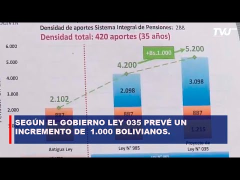 SEGÚN EL GOBIERNO LEY 035 PREVÉ UN INCREMENTO DE  1 000 BOLIVIANOS PARA JUBILADOS