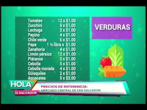 Actualizamos los precios de la canasta básica para realizar tus compras de manera inteligente