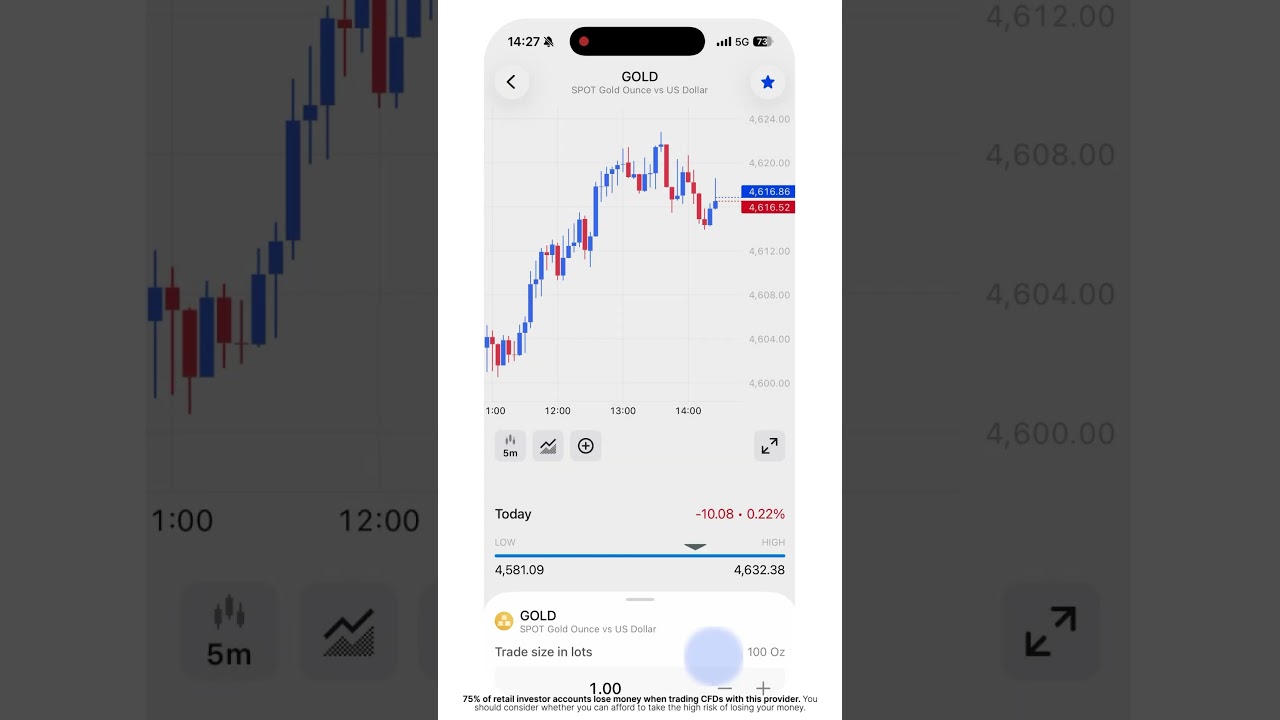 Manage opened positions on charts