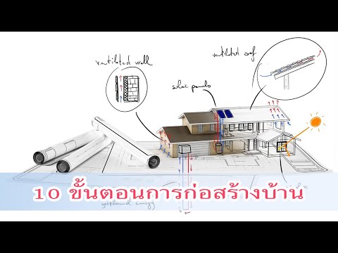 10ขั้นตอนการก่อสร้างบ้าน