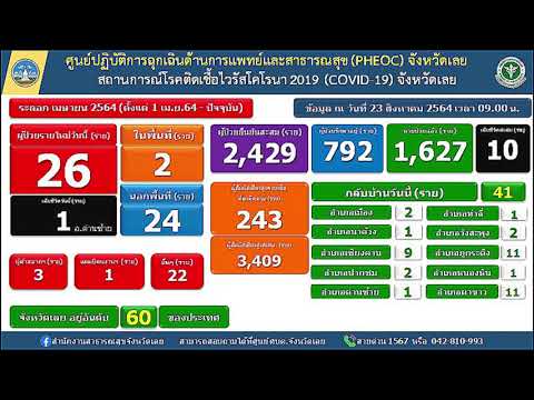เลยแถลงข่าว230864 เลยแถลงข่าว230864