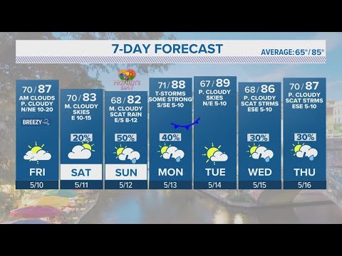 Breezy Friday before possible rain chances this weekend | Forecast