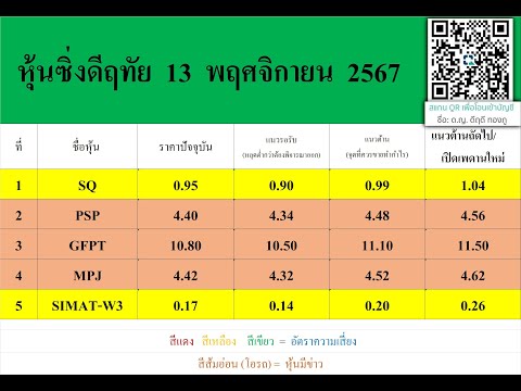 หุ้นซิ่งดีฤทัย13พฤศจิกายน