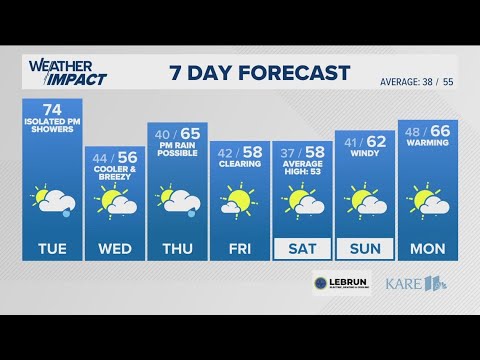 WEATHER: A few showers Tuesday evening