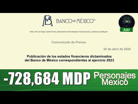 Estados financieros del Banco de México en números rojos: -728,684 millones de pesos en 2023