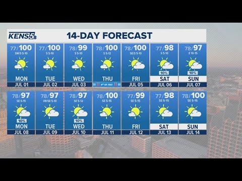 Dangerous heat, high humidity this week  | Forecast