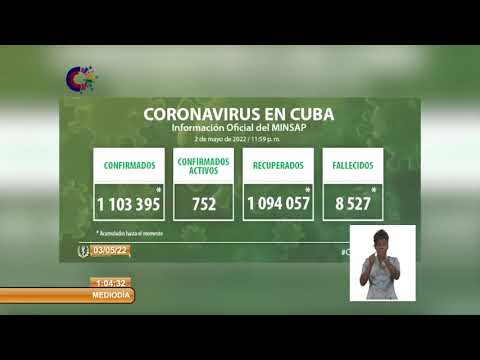 Cuba reporta 109 nuevos casos de COVID-19 y 179 altas