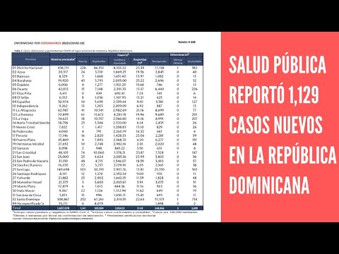 Salud Pública reportó 1,129 casos nuevos en el boletín 449 de la República Dominicana