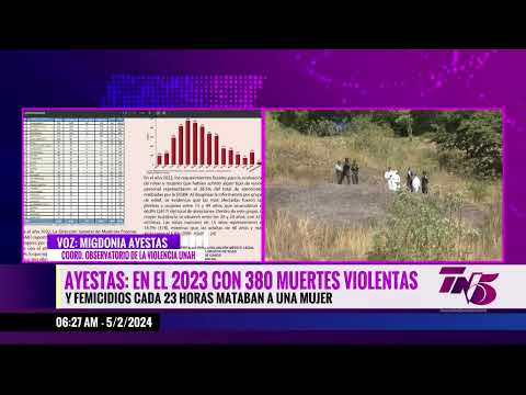 Honduras es el quinto país con la tasa más alta de femicidio, según Informal Economy