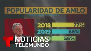 Análisis del gobierno de López Obrador a dos años del inicio de su mandato en México | Telemundo