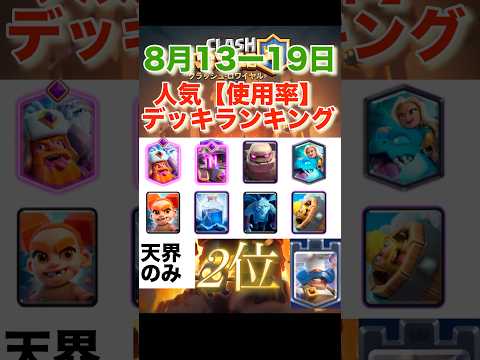 【クラロワ】人気デッキランキング　【2025年8月】