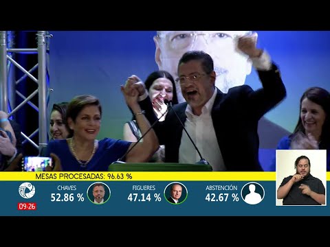 Resultados | Jornada Electoral Costa Rica 2022