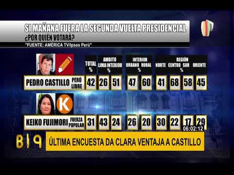 Segunda vuelta: Primera encuesta presidencial entre Pedro Castillo y Keiko Fujimori