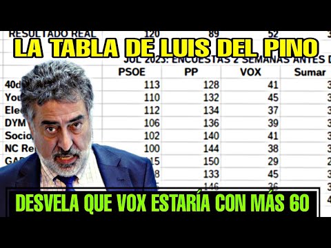LA TABLA DE LUIS DEL PINO QUE DEMUESTRA QUE VOX PODRÍA SUPERAR LOS 60 DIPUTADOS