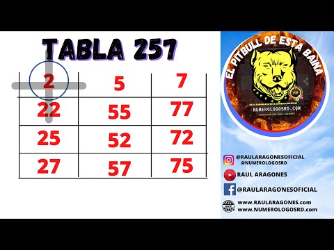 METODO TABLA 257  NUMEROS PARA HOY