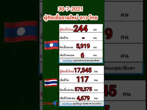 สถานการณ์-covid-19-ลาว-ไทย-30- สถานการณ์-covid-19-ลาว-ไทย-30-