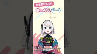 【ミントで集中力UP】#気になるデータ #short #vtube