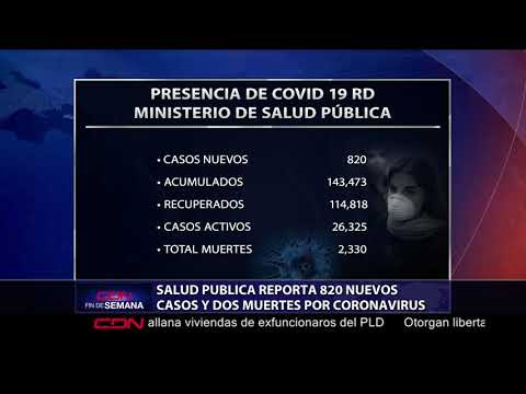 Salud Pública reporta 820 nuevos casos y dos muertes por COVID-19 en RD